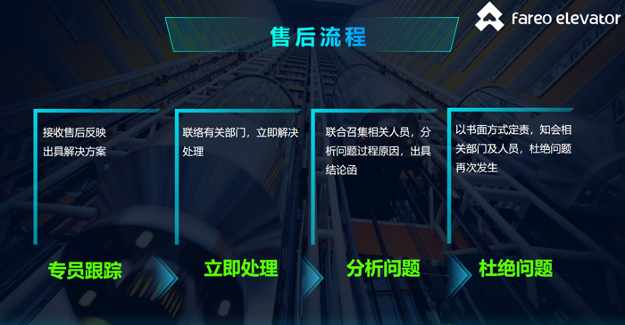 別墅電梯廠家選法立奧