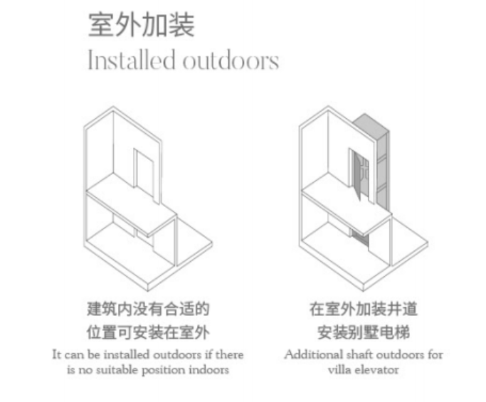 安裝別墅電梯位置圖