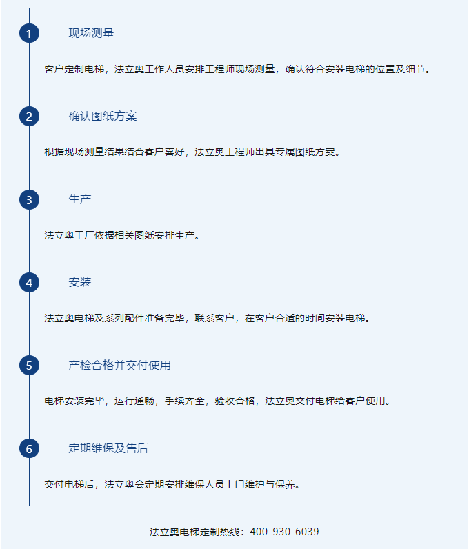 法立奧別墅電梯流程