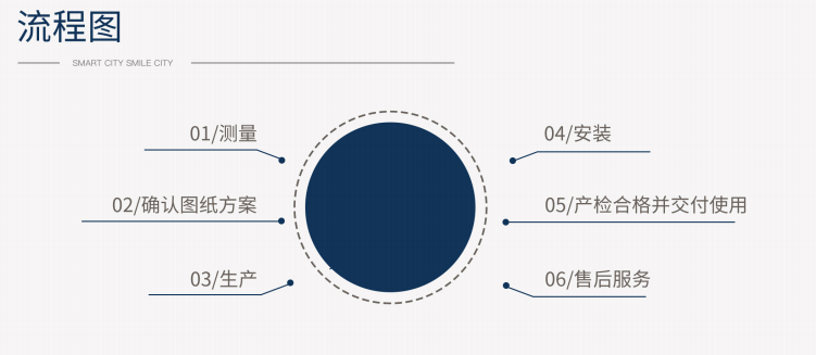 電梯流程圖