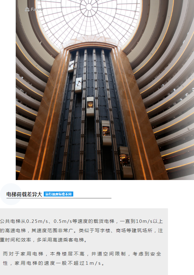 法立奧電梯運行速度