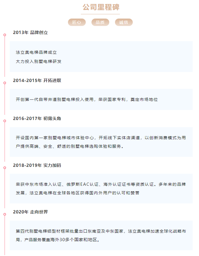 法立奧電梯歷程