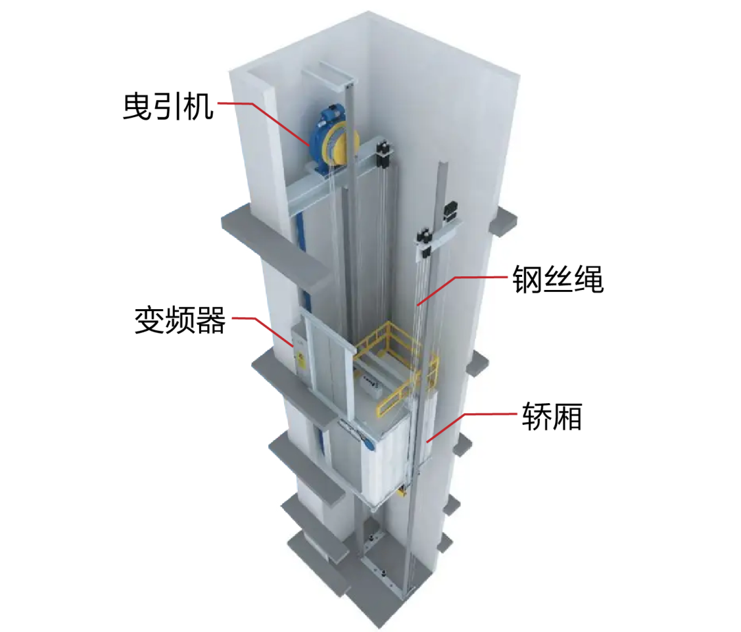 曳引式家用電梯