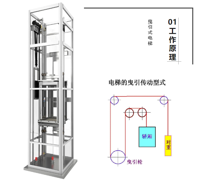 曳引式家用電梯